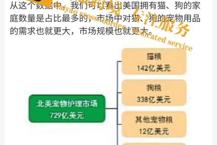 宠物电商管理办法;宠物电商资质证明怎么开 宠物电商管理办法;宠物电商资质证明怎么开