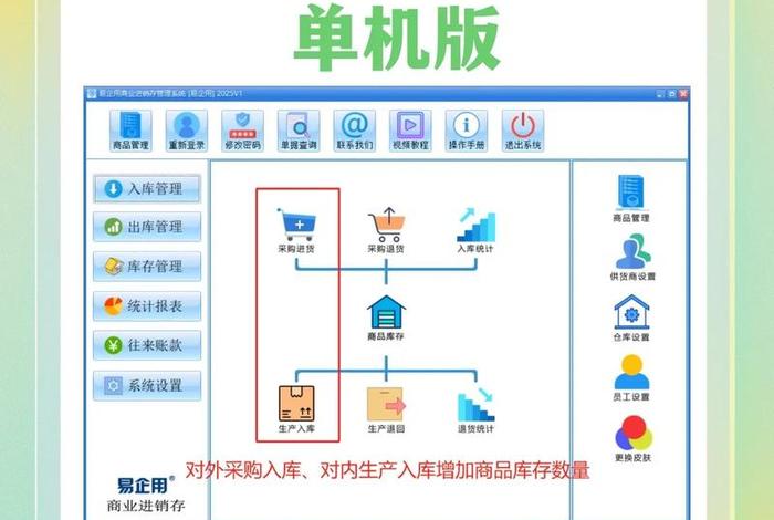 电商仓储软件解决方案、电商仓储软件解决方案有哪些 电商仓储软件解决方案、电商仓储软件解决方案有哪些