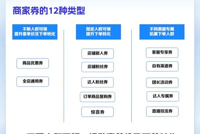 电商优惠券怎么用才有效果,电商优惠券怎么用才有效果呢 电商优惠券怎么用才有效果,电商优惠券怎么用才有效果呢
