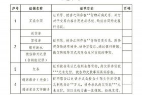 电商合同纠纷如何处理（电商买卖合同纠纷）