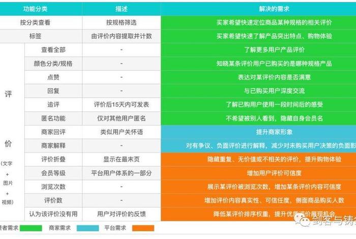 电商评价3颗星与4颗星合并 电商评价3颗星与4颗星合并什么意思 电商评价3颗星与4颗星合并 电商评价3颗星与4颗星合并什么意思