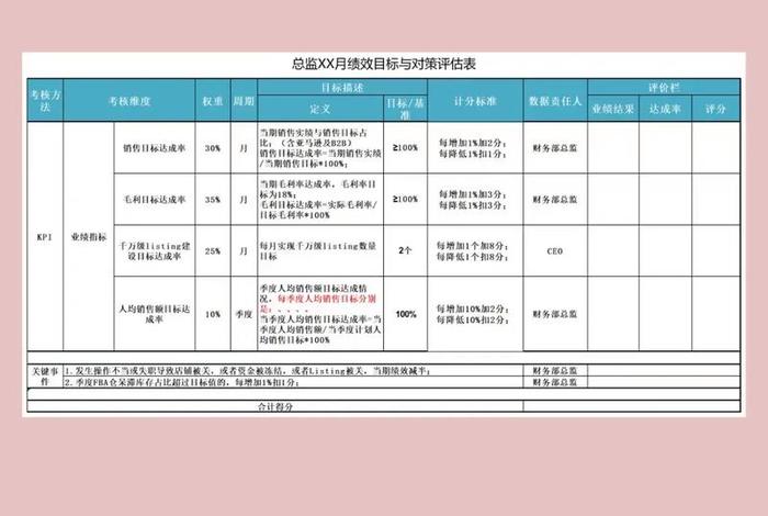 kpi在电商是什么意思;kpi电商是什么意思呀 kpi在电商是什么意思;kpi电商是什么意思呀