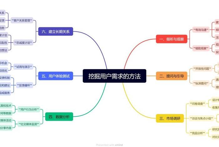 知乎电商在挖掘和满足用户需求方面有哪些独特之处 知乎的用户需求