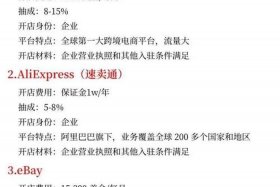 1688跨境电商平台入驻 - 1688跨境电商平台入驻条件