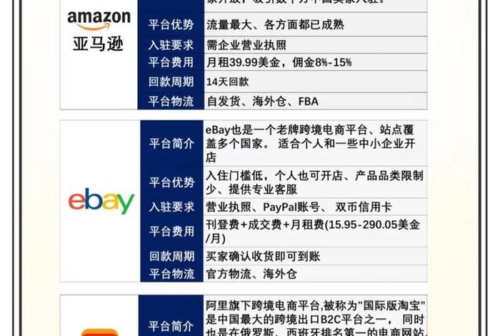 跨境电商入门教程、跨境电商入门教程视频 跨境电商入门教程、跨境电商入门教程视频