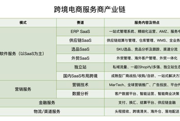 跨境电商属于什么行业五行,跨境电商属于什么行业类别 跨境电商属于什么行业五行,跨境电商属于什么行业类别