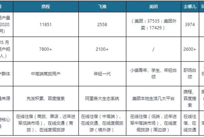 旅游电商运营前景 - 旅游电商运营前景如何 旅游电商运营前景 - 旅游电商运营前景如何