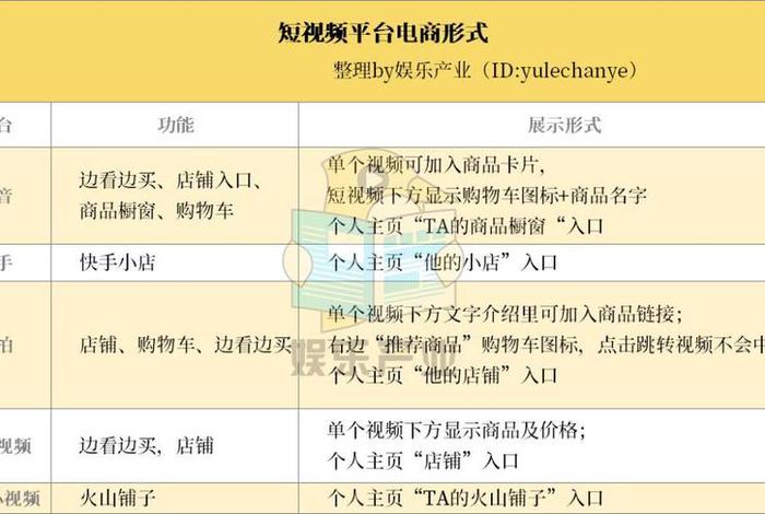 电商需要什么文凭(电商需要什么文凭才能考) 电商需要什么文凭(电商需要什么文凭才能考)
