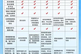 电商erp系统有哪些品牌 - 电商erp软件有哪些