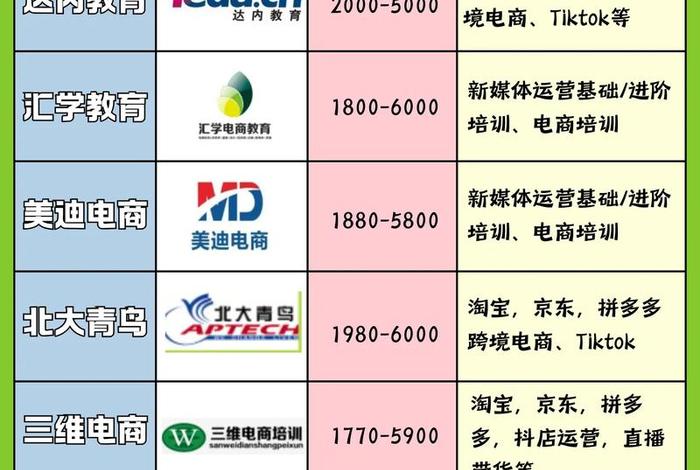 电商跨境运营专业 - 跨境电商运营学什么专业