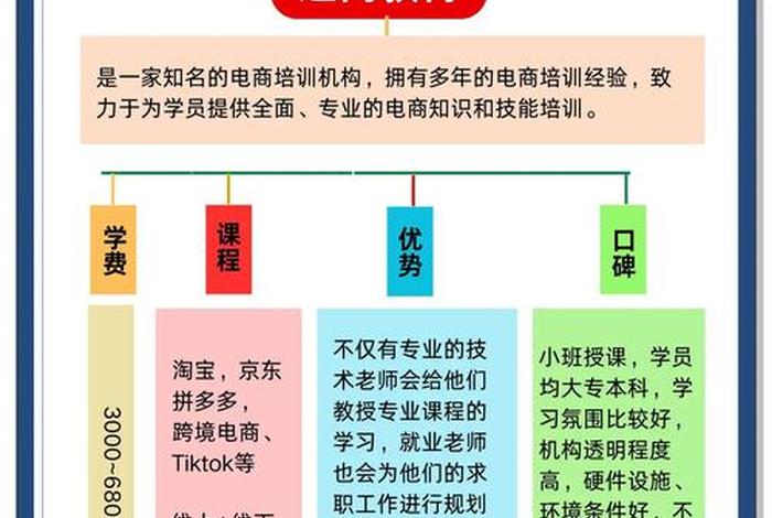 电商的培训内容（电商的培训内容是什么）