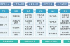 电商数据分析软件、电商数据分析软件商业模式