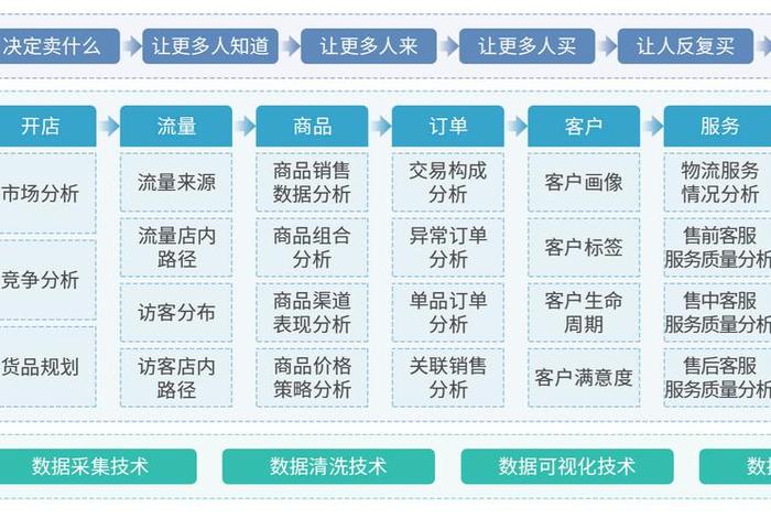 电商数据分析软件、电商数据分析软件商业模式 电商数据分析软件、电商数据分析软件商业模式