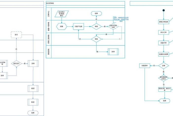 电商企业订单管理系统 电商订单业务流程图