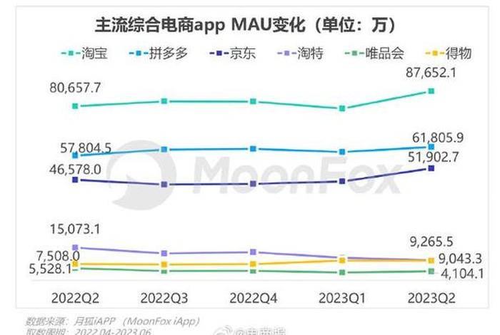 淘宝电商数据分析 淘宝的数据分析 淘宝电商数据分析 淘宝的数据分析
