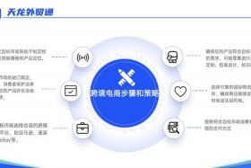 个人做跨境电商能赚钱吗；个人做跨境电商能赚钱吗知乎