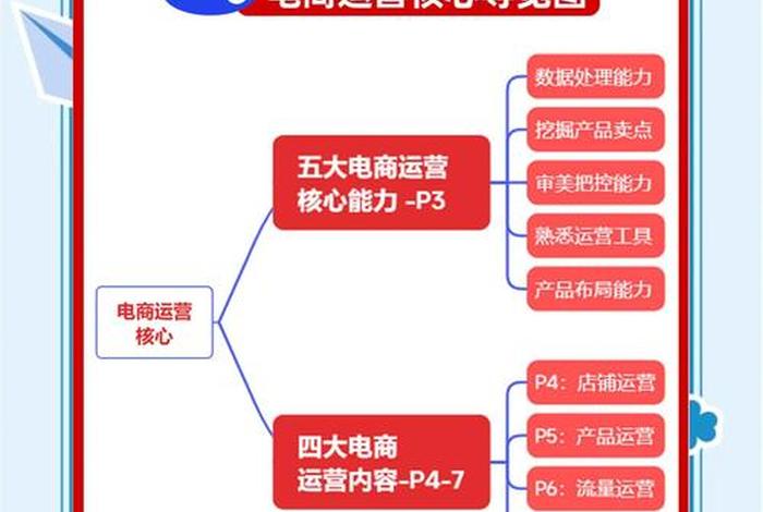 学电商运营需要什么基础 - 学电商运营需要什么基础呢 学电商运营需要什么基础 - 学电商运营需要什么基础呢
