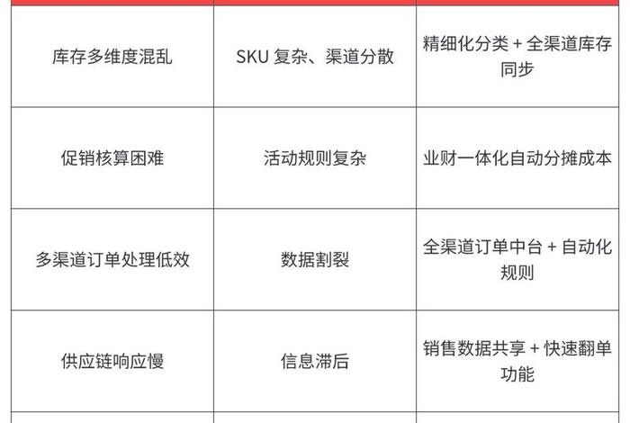 erp进销存软件怎么用、进销存软件erp怎么使用 erp进销存软件怎么用、进销存软件erp怎么使用