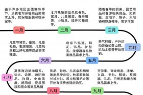 描述跨境电商选品原则有哪些，描述跨境电商选品原则有哪些内容