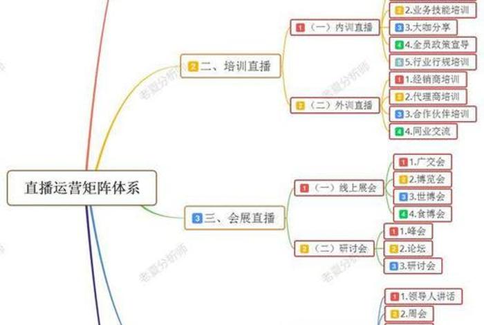 电商网站设计矩阵 电商网站设计矩阵怎么写