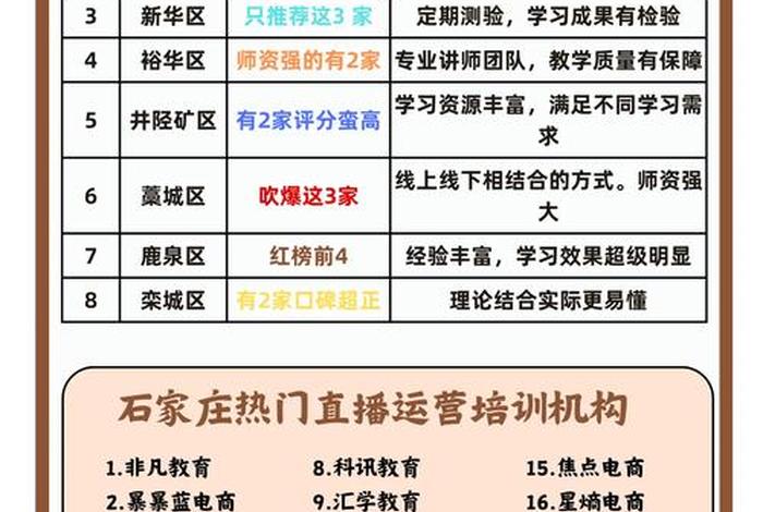 电商直播培训学习表现、电商直播培训教学计划及大纲