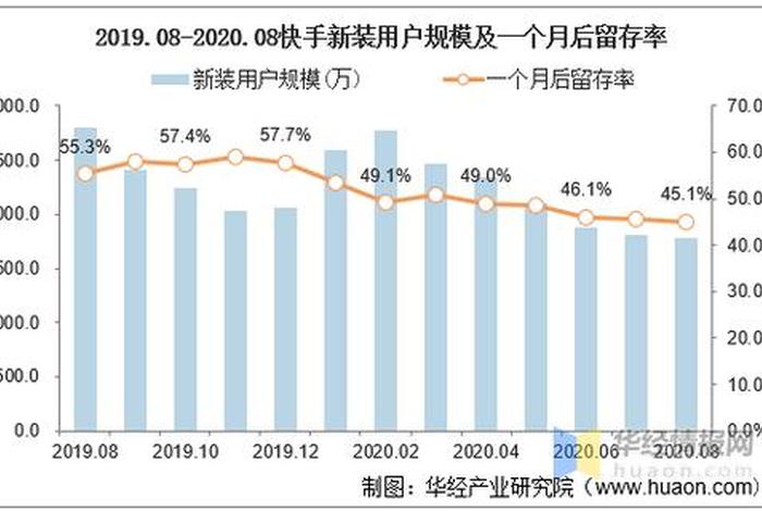 短视频电商发展前景；短视频电商发展前景及趋势