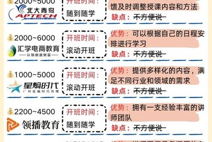 电商运营课程有用吗 电商运营课程有哪些 电商运营课程有用吗 电商运营课程有哪些
