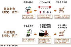 全域兴趣电商运营（全域兴趣电商运营方案）