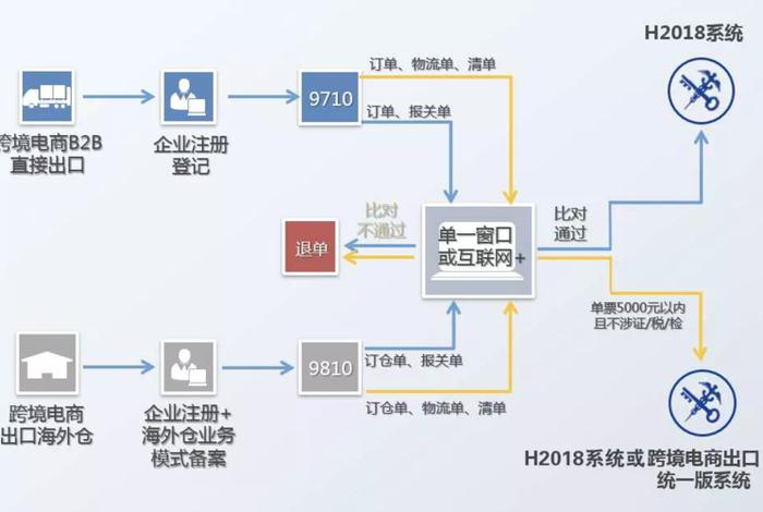 跨境电商出口统一版系统登录 - 跨境电商出口平台 跨境电商出口统一版系统登录 - 跨境电商出口平台