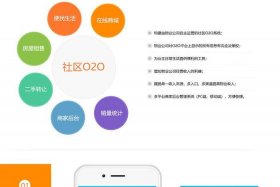 社区电商平台一览表 - 社区电商平台有哪些做的比较好