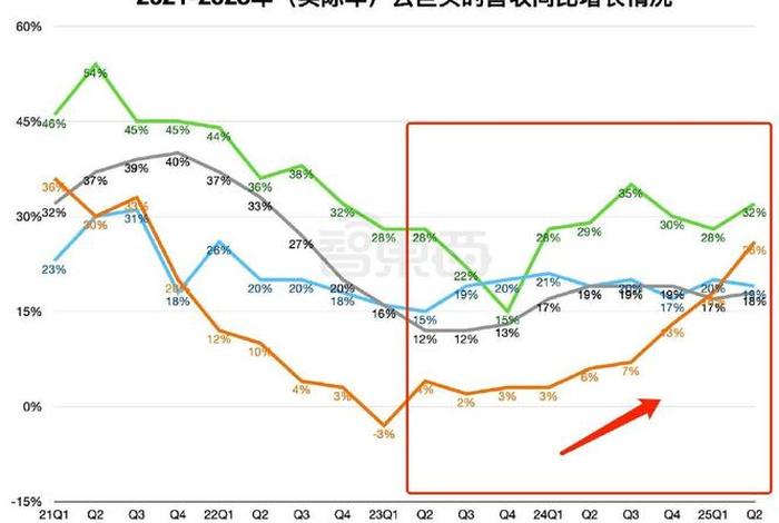 电商巨头股价暴跌，电商巨头股价暴跌了