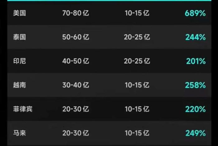 电商gmv排名、国内电商gmv排名