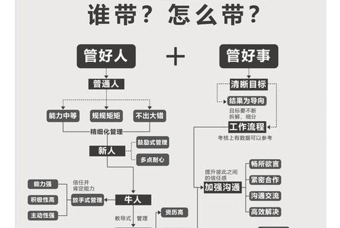 电商运营平台需要的团队;电商运营平台需要的团队素质 电商运营平台需要的团队;电商运营平台需要的团队素质