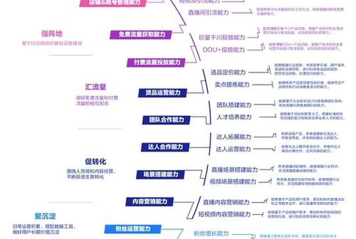 全域兴趣电商能力认证入口;全域电商什么意思 全域兴趣电商能力认证入口;全域电商什么意思