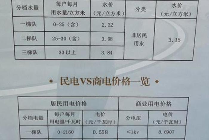 商水商电是民用的几倍(商水商电是民用的几倍?) 商水商电是民用的几倍(商水商电是民用的几倍?)