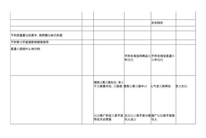 电商运营基础知识测验 - 电商运营基础知识测验题