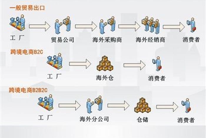 跨境电商b2c邮箱怎么收集；跨境电商b2c邮箱怎么收集资料