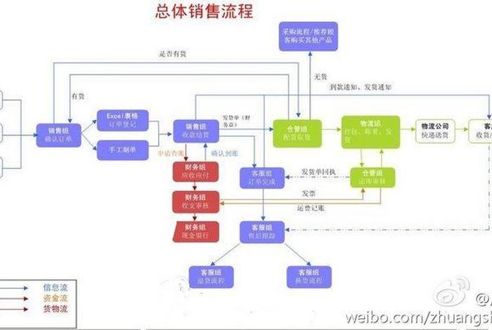 跨境电商b2c模式流程 跨境电商b2c模式流程图 跨境电商b2c模式流程 跨境电商b2c模式流程图