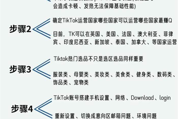 东南亚跨境电商怎么入行 东南亚跨境电商怎么入行的 东南亚跨境电商怎么入行 东南亚跨境电商怎么入行的