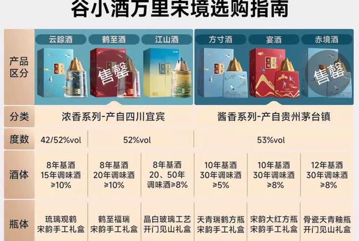 白酒电商版和实体店的差别 - 白酒电商版和实体店的差别有多大 白酒电商版和实体店的差别 - 白酒电商版和实体店的差别有多大