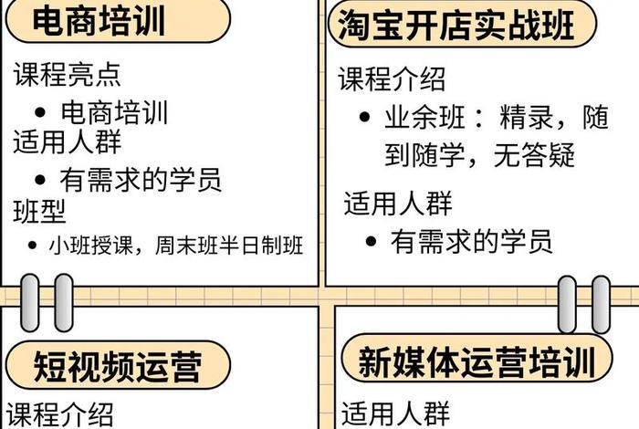 电商培训课程有哪些、电商培训课程有哪些内容