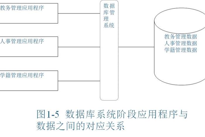 数据库设计三个阶段 - 数据库设计三个阶段是什么 数据库设计三个阶段 - 数据库设计三个阶段是什么