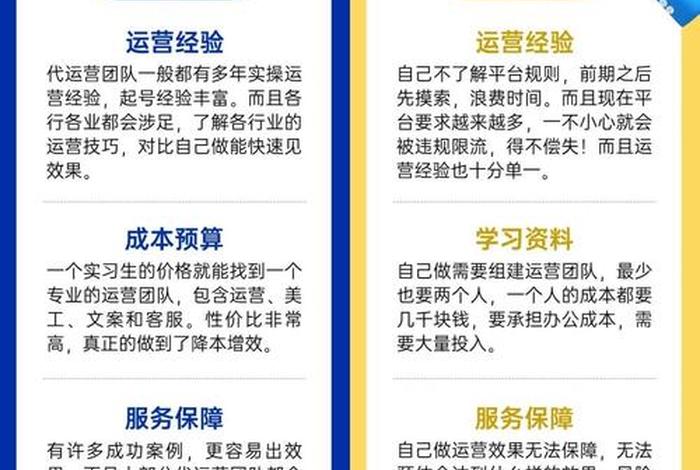 电商运营团队一个账号吗，电商运营团队一个账号吗能赚多少