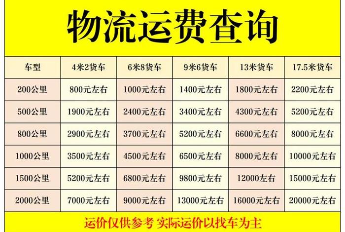 电商物流费怎么能便宜 电商物流费怎么能便宜点