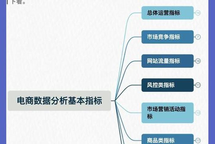 电商平台数据有哪些（电商平台数据有哪些指标）