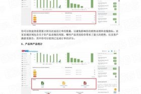 emag跨境电商盈利模式 - 跨境电商gmc