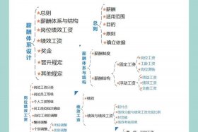 电商一个月能赚多少普通员工 - 电商一个月能赚多少普通员工工资