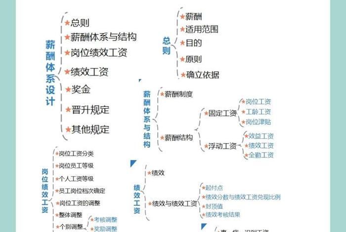 电商一个月能赚多少普通员工 - 电商一个月能赚多少普通员工工资