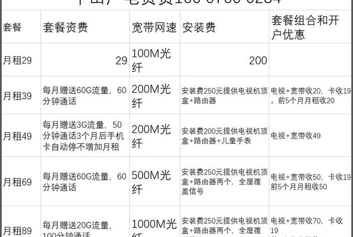 中国广电电视收费标准,中国广电电视收费标准表 中国广电电视收费标准,中国广电电视收费标准表