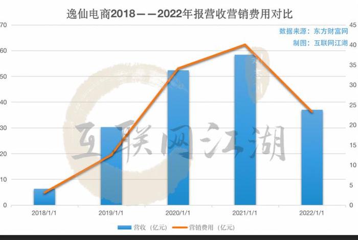 逸仙电商股票、逸仙电商股票为什么涨了 逸仙电商股票、逸仙电商股票为什么涨了